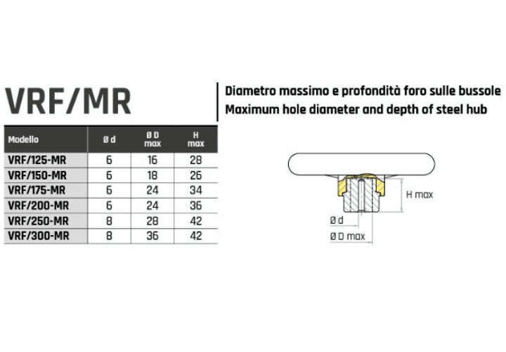 VRF/MF Volant à trois branches avec bouton rabattable - Gamme