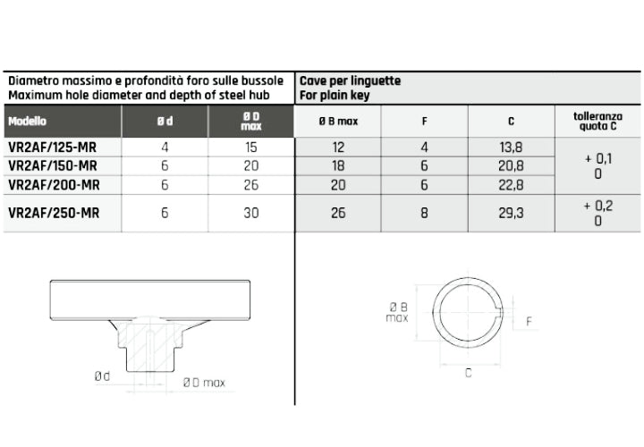 VR2AF/MR Volantino a due razze con manopola ribaltabile per LAVORAZIONI SPECIALI - Gamm