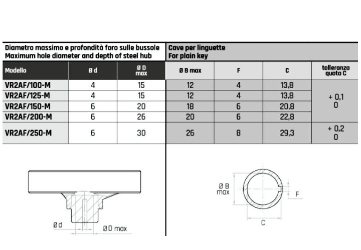 VR2AF/M Two-spoke handwheel with knob for SPECIAL WORKS - Range